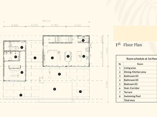 Casa en venta de 3 habitaciones en Ko Samui, Surat Thani