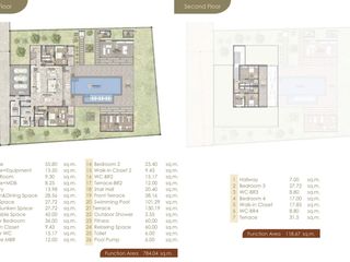 Casa en venta de 4 habitaciones en Sam Roi Yot, Prachuap Khiri Khan