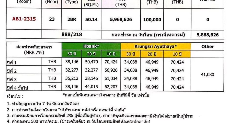 For sale 2 bedrooms condo in Mueang Chon Buri, Chonburi