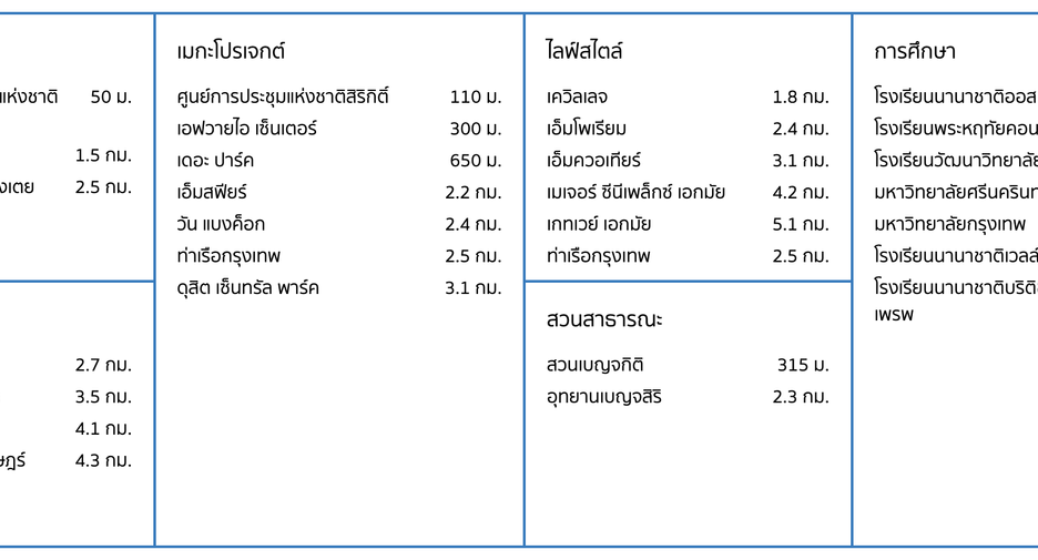 ขาย สตูดิโอ คอนโด ใน คลองเตย, กรุงเทพฯ