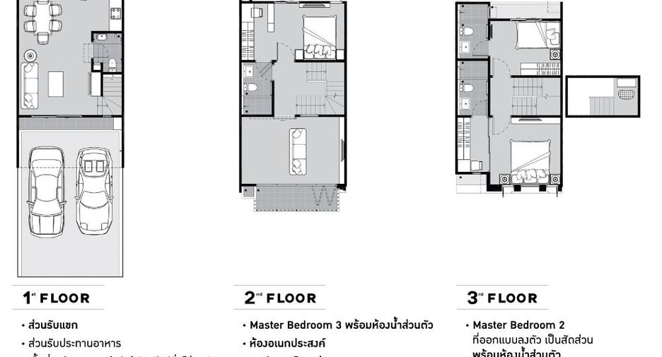 For sale 3 bedrooms townhouse in Prawet, Bangkok