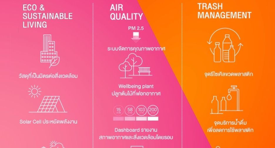 ขาย 1 เตียง คอนโด ใน คลองเตย, กรุงเทพฯ