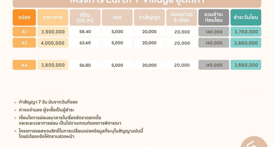 À vendre 3 chambres maison à Sattahip, Pattaya