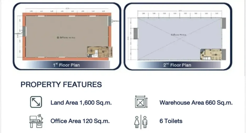 For rent そして for sale warehouse in Mueang Samut Prakan, Samut Prakan