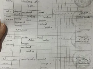 Grundstück zum Kauf in Sai Noi, Nonthaburi