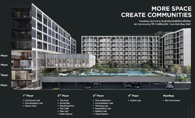 For sale 1 bed condo in Chatuchak, Bangkok