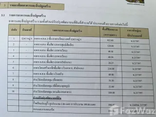 出租 12 卧室 办公室 在 Mueang Nonthaburi, Nonthaburi