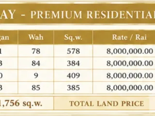 For sale land in Bang Saray, Pattaya