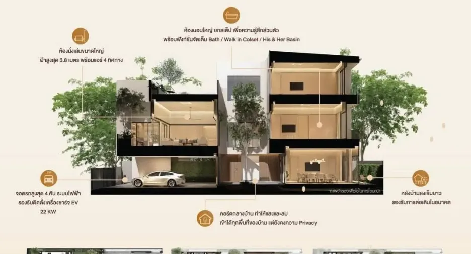 Haus zum Kauf mit 3 Zimmer in Bang Na, Bangkok