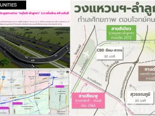 Terreno en venta en Lam Luk Ka, Pathum Thani