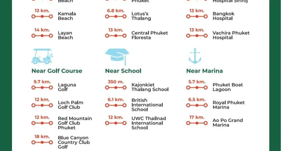 Condo en venta de 1 habitaciones en Thalang, Phuket