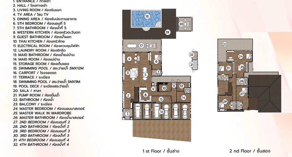 For sale 5 bedrooms house in Mueang Chiang Mai, Chiang Mai