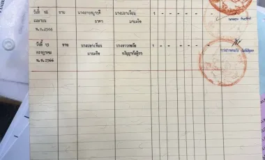 Terreno en venta en Bang Lamung, Chonburi