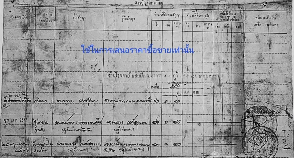 For sale land in U Thong, Suphan Buri