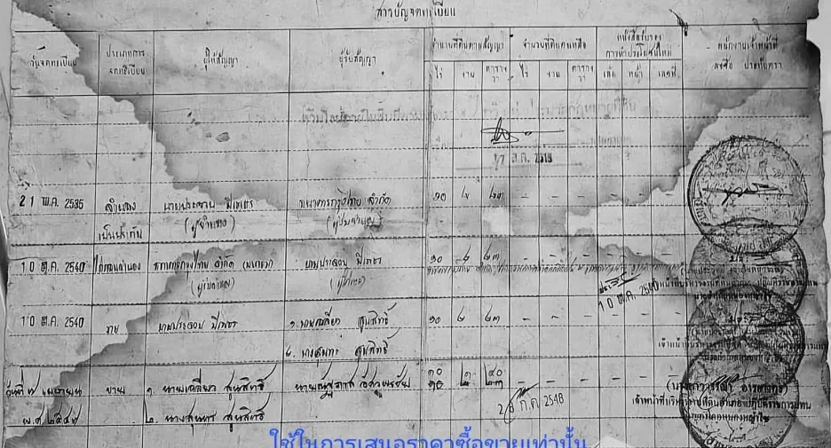 For sale land in U Thong, Suphan Buri