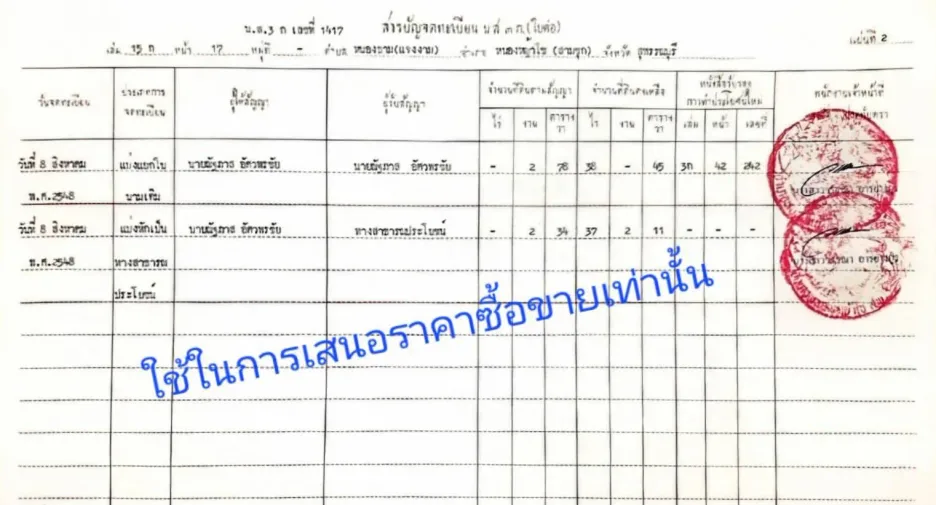For sale land in U Thong, Suphan Buri
