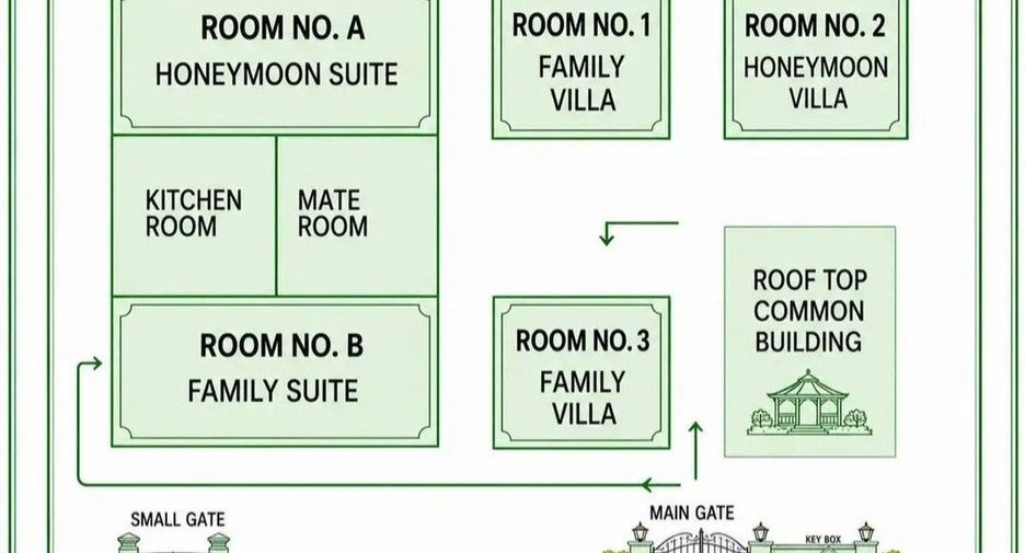 Casa en venta de 6 habitaciones en Hang Dong, Chiang Mai