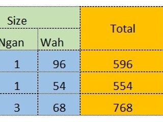 ขาย ที่ดิน ใน สันทราย, เชียงใหม่