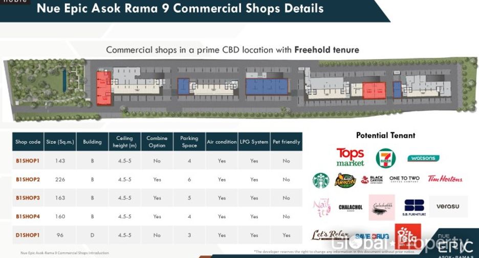 For sale retail Space in Ratchathewi, Bangkok