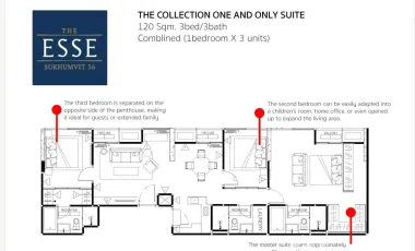 For sale 3 ベッドルーム condo in Khlong Toei, Bangkok