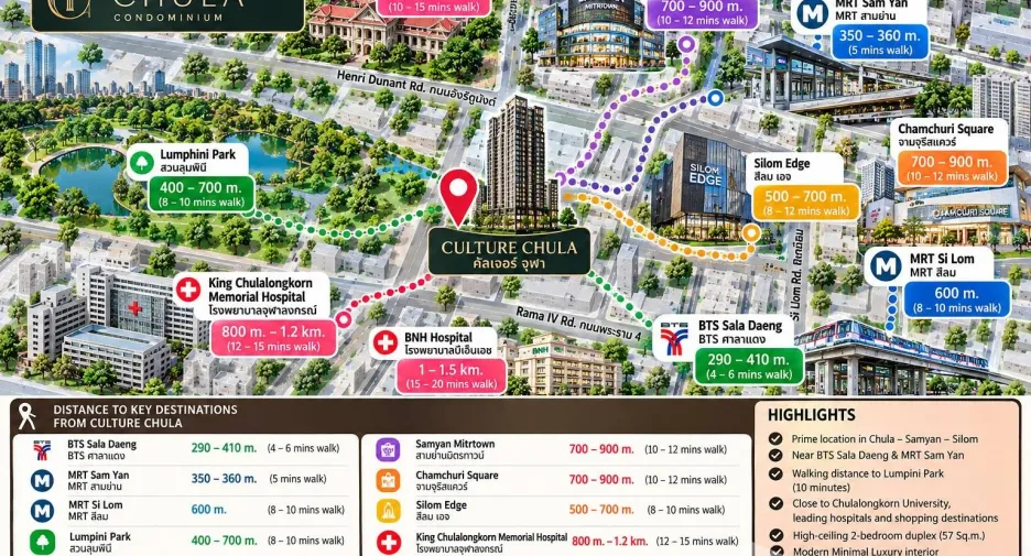 For rent 2 bedrooms condo in Bang Rak, Bangkok