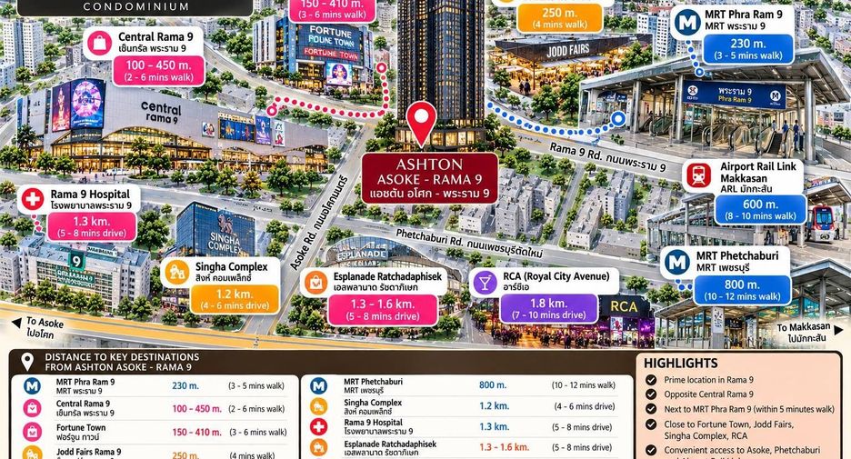 For rent 1 bed condo in Khlong Toei, Bangkok