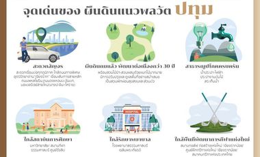 Terreno en venta en Sam Khok, Pathum Thani