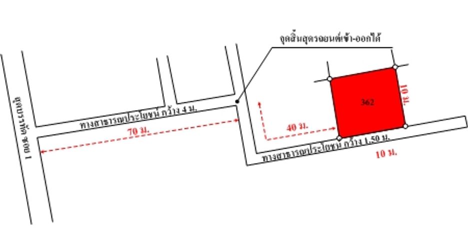 For sale retail Space in Mueang Saraburi, Saraburi