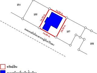 For sale 3 bedrooms house in Mueang Sakon Nakhon, Sakon Nakhon