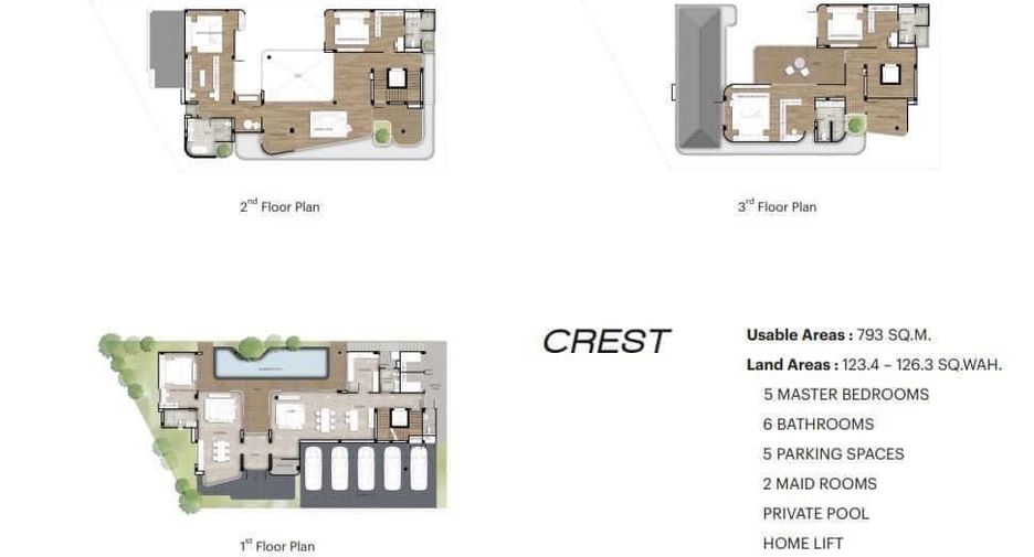 For sale 5 bedrooms house in Wang Thonglang, Bangkok