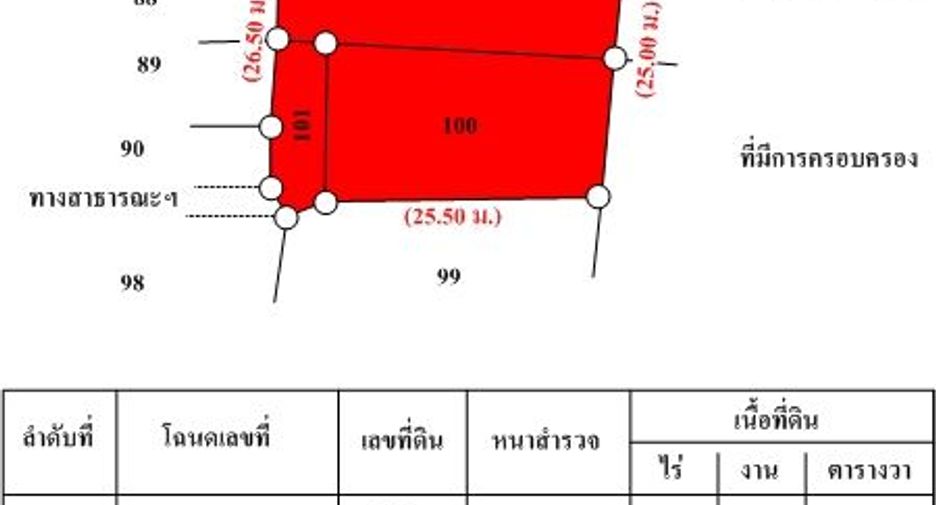 Lagerhaus zum Kauf in Chum Phae, Khon Kaen