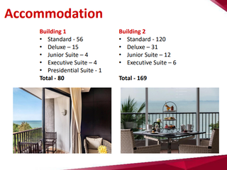 For sale 249 bed hotel in North Pattaya, Pattaya