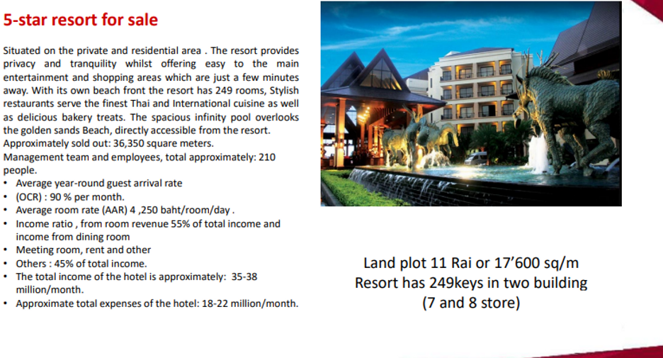 For sale 249 Beds hotel in North Pattaya, Pattaya