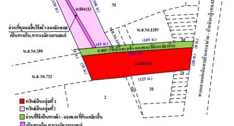 For sale retail Space in Ko Lanta, Krabi