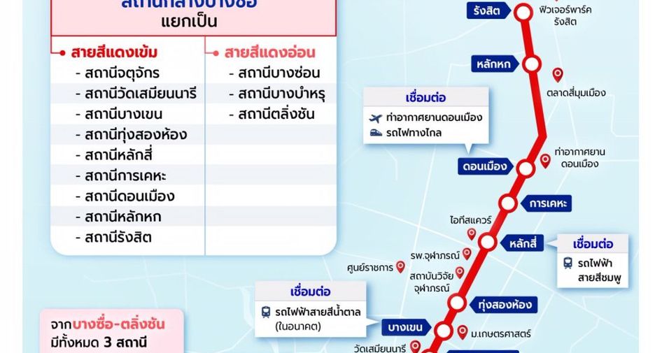 ขาย 2 ห้องนอน บ้านเดี่ยว ใน ดอนเมือง, กรุงเทพฯ