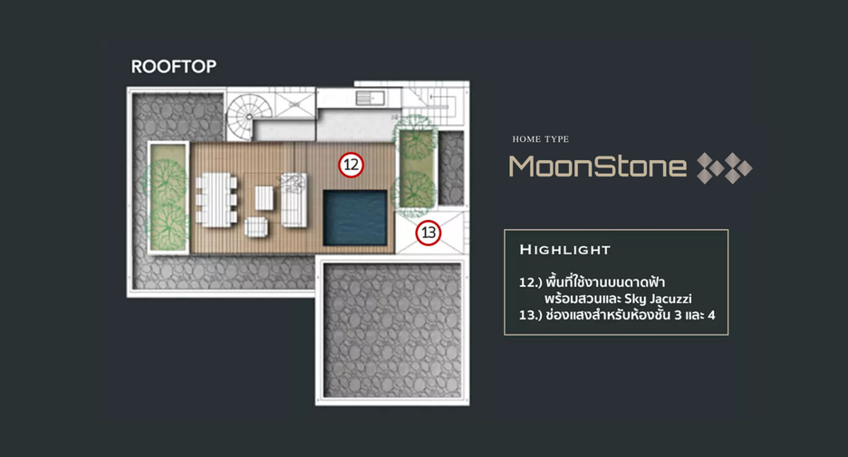 Haus zum Kauf mit 4 Zimmer in Prawet, Bangkok