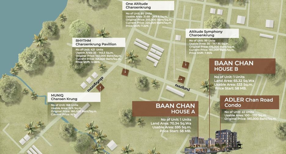 出售 4 卧室 独立屋 在 Bang Kho Laem, 曼谷
