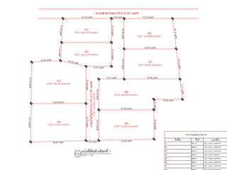 For sale land in Prawet, Bangkok