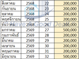 Продажа 3 спальни кондо в Дусит, Бангкок
