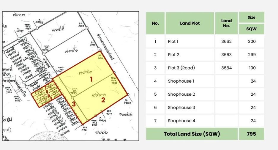 For sale land in Phra Khanong, Bangkok