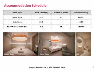 Hotel en alquiler y en venta de 10 habitaciones en Huai Khwang, Bangkok