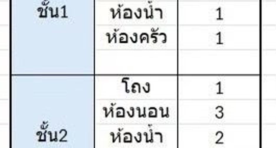 For rent retail Space in Khlong Toei, Bangkok