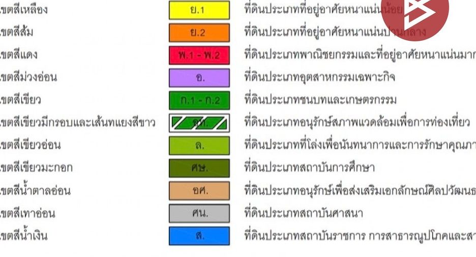 For sale land in Mueang Samut Songkhram, Samut Songkhram