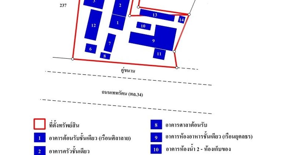 For sale retail Space in Bang Bo, Samut Prakan