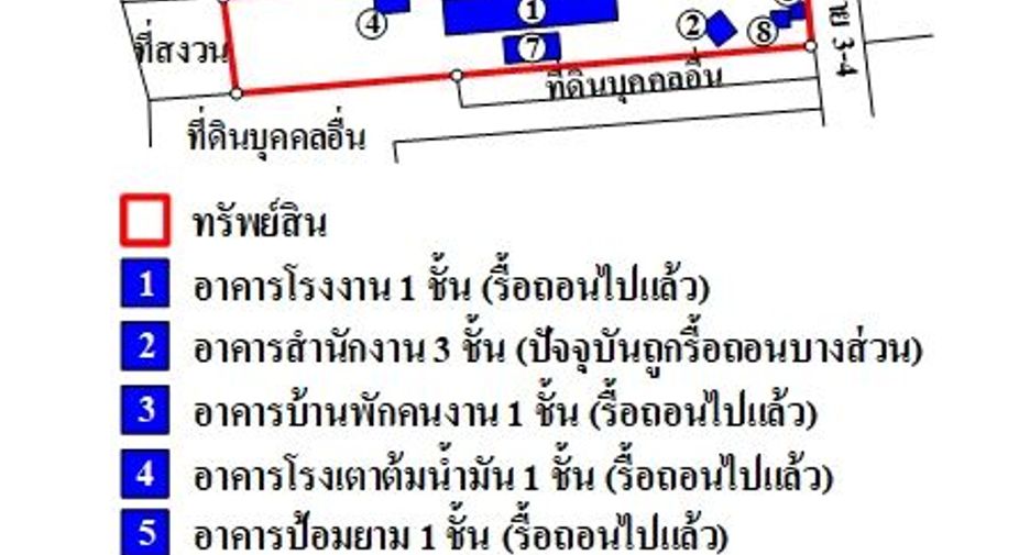 出售 办公室 在 Phatthana Nikhom, Lop Buri