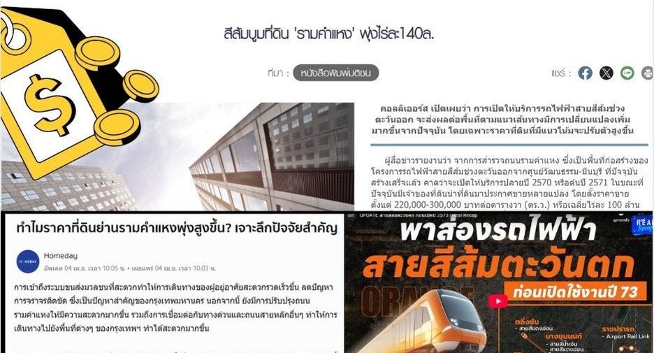ขาย ที่ดิน ใน มีนบุรี, กรุงเทพฯ