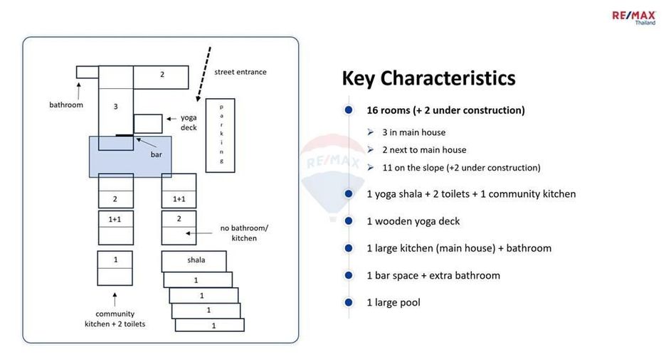 For sale 16 bedrooms retail Space in Ko Pha-ngan, Surat Thani