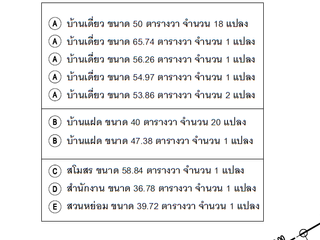 出售 土地 在 Pak Kret, Nonthaburi