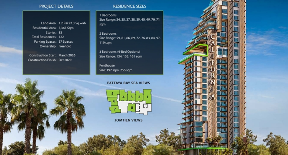 For sale 1 bed condo in Bang Lamung, Chonburi