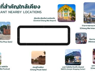 出租 商业空间 在 Mueang Chiang Mai, Chiang Mai